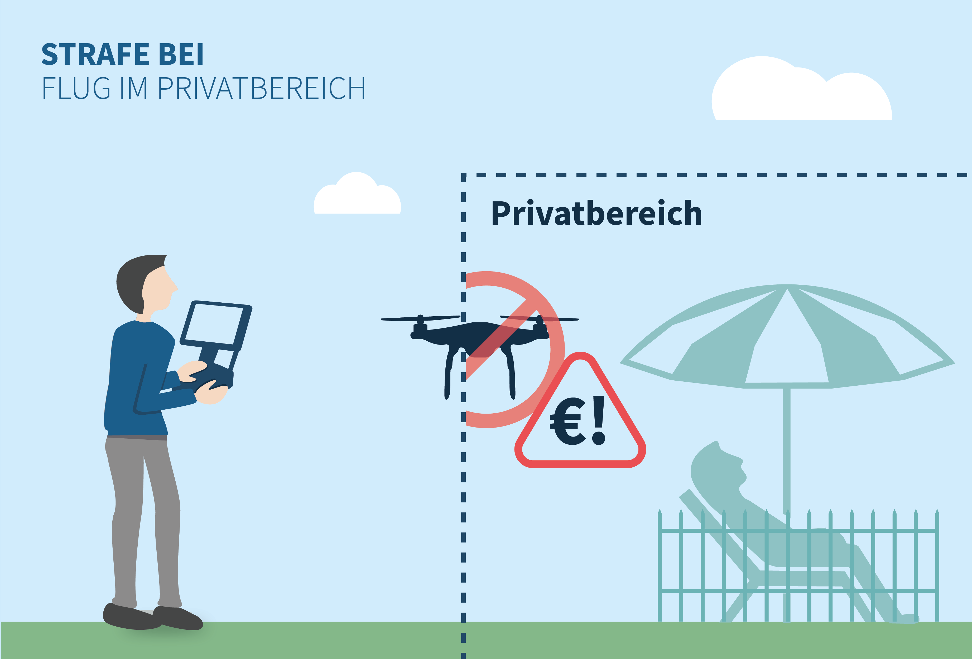 Strafe für Fliegen über private Bereiche