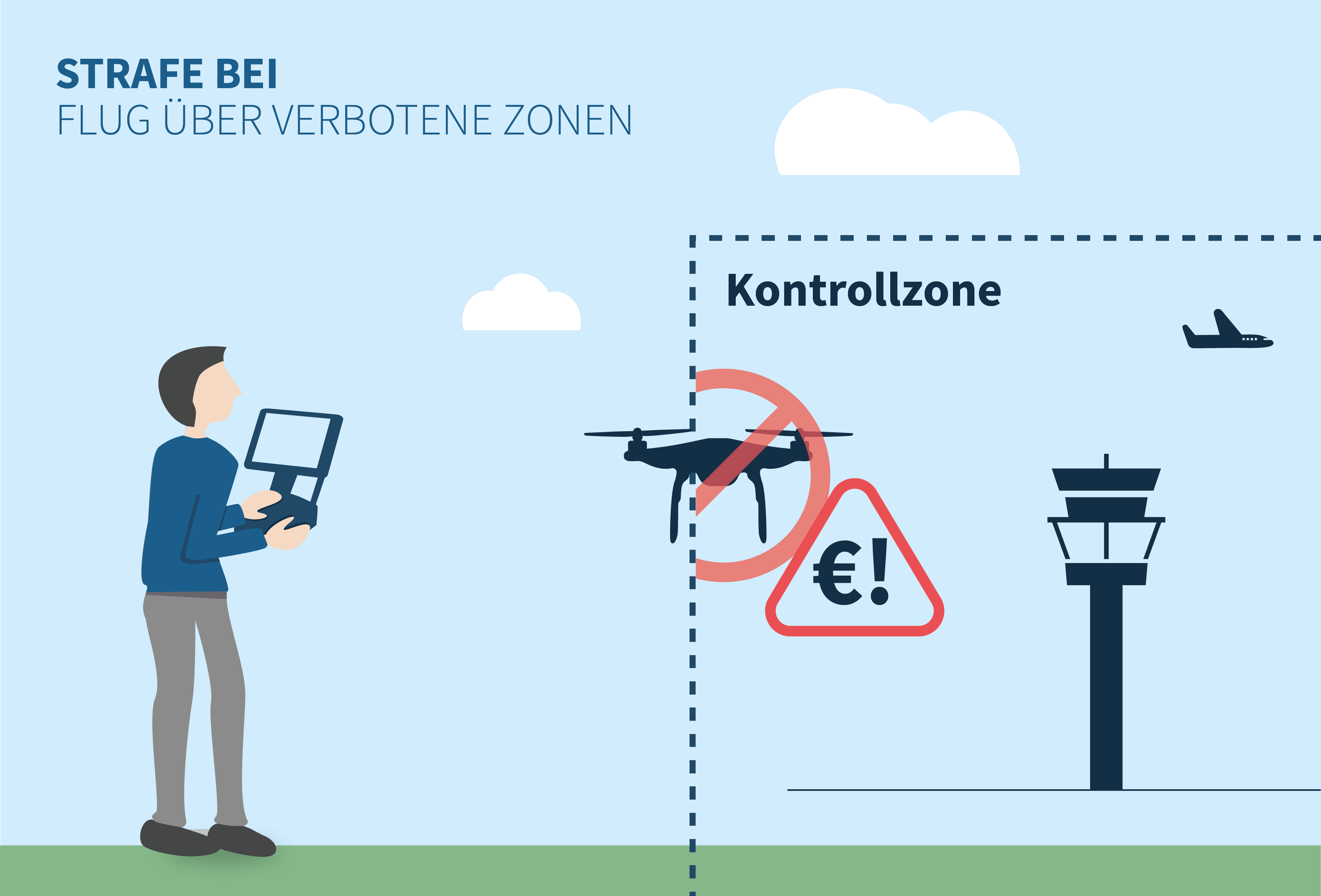 Strafe für Fliegen über verbotene Zone